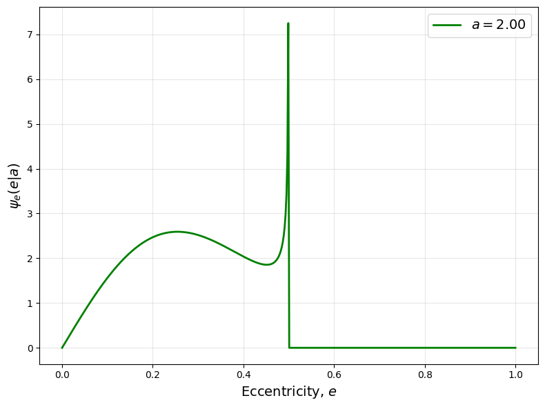 _images/builtin_ecc_distribution_26_0.png