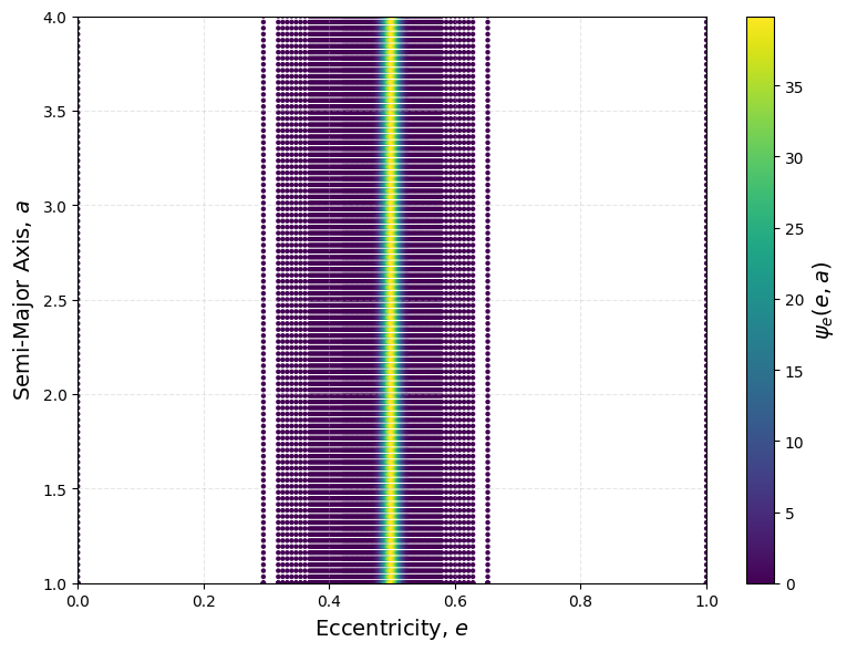 _images/custom_ecc_distribution_10_0.png