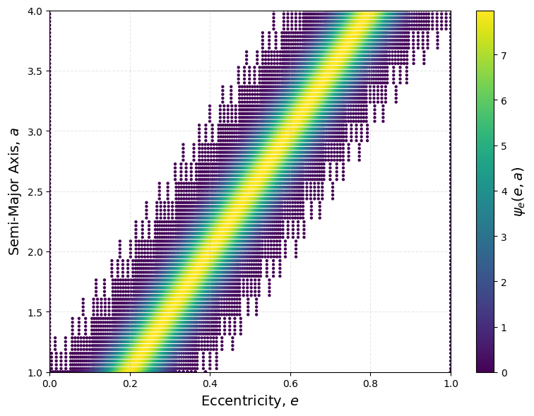 _images/custom_ecc_distribution_12_0.png
