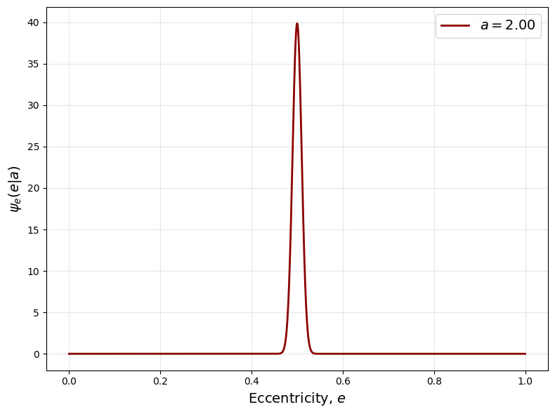 _images/custom_ecc_distribution_20_0.png