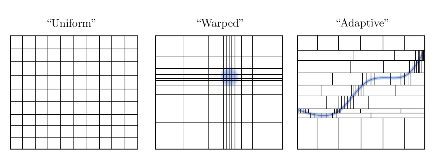 Schematic showing different grid types