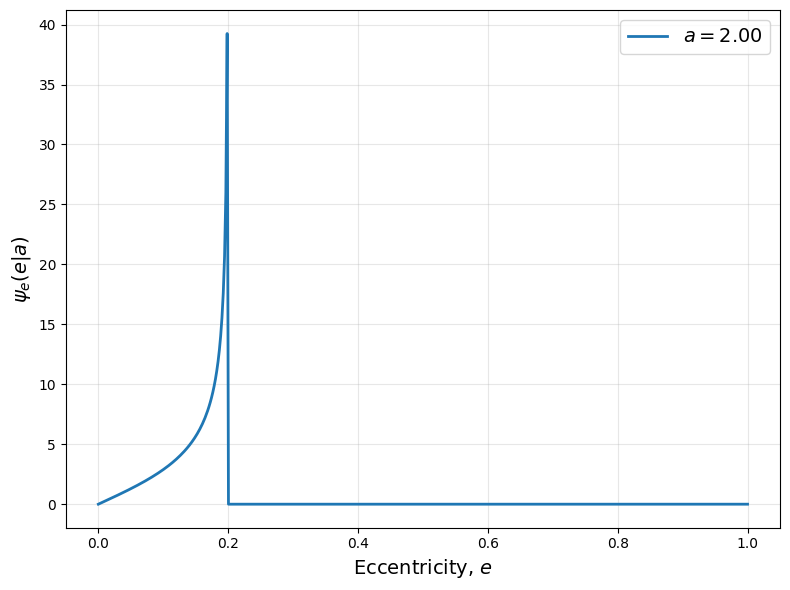 _images/builtin_ecc_distribution_7_1.png