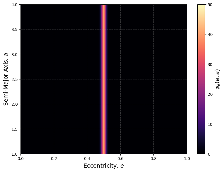 _images/custom_ecc_distribution_18_0.png