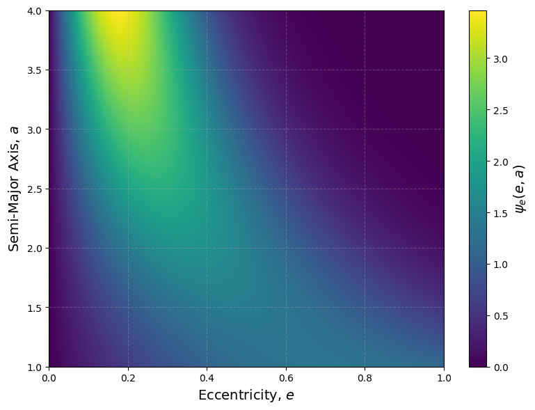 _images/custom_ecc_distribution_2_0.png